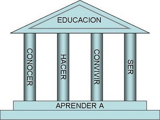 cuatro pilares de la calidad